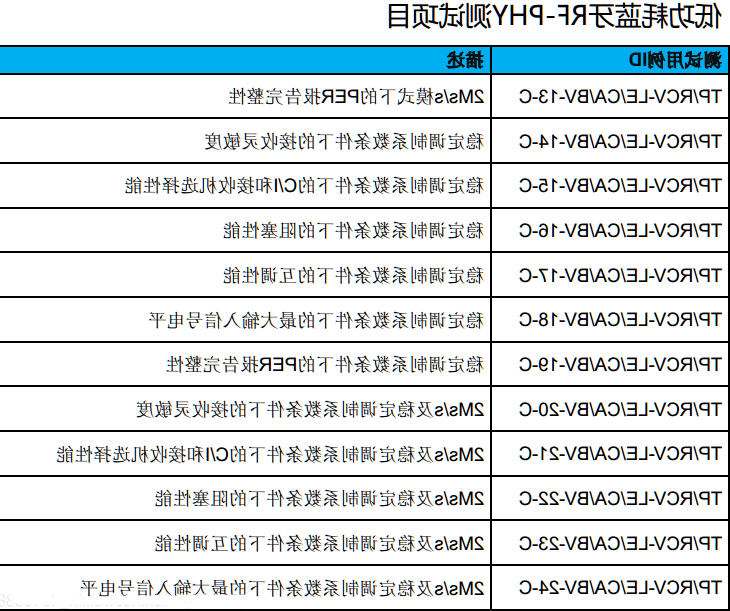 Bluetooth-BQB认证。(图4)