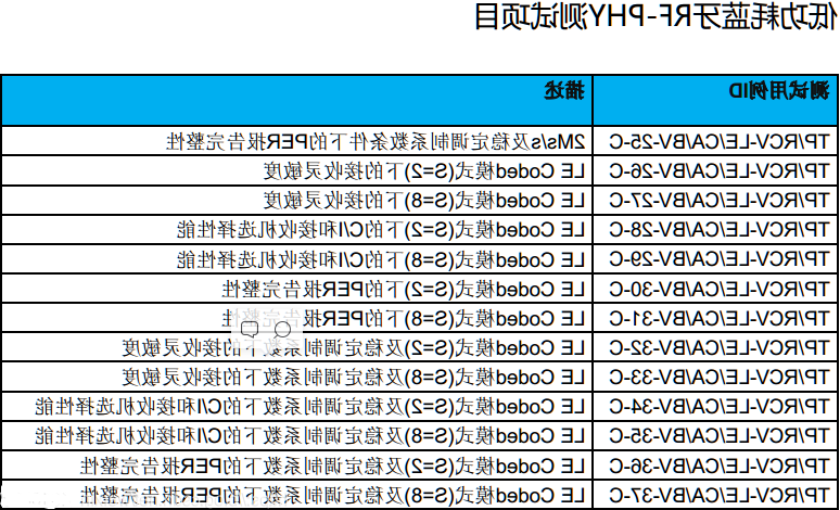 Bluetooth-BQB认证。(图5)